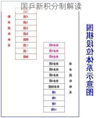 国乒新积分制解读