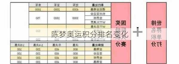 陈梦奥运积分排名变化