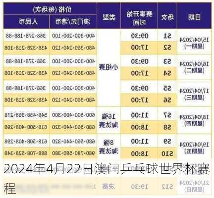 2024年4月22日澳门乒乓球世界杯赛程