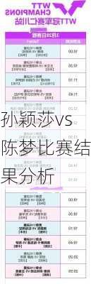 孙颖莎vs陈梦比赛结果分析