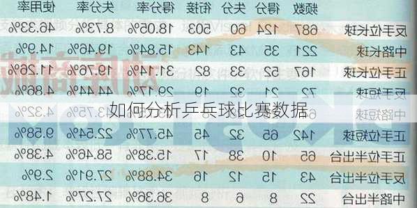 如何分析乒乓球比赛数据