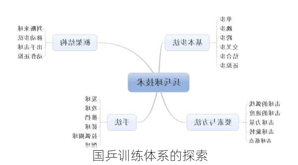 国乒训练体系的探索