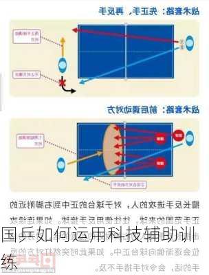 国乒如何运用科技辅助训练