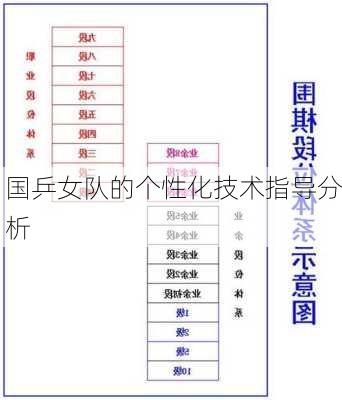 国乒女队的个性化技术指导分析