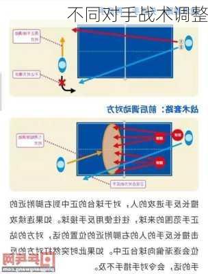 不同对手战术调整