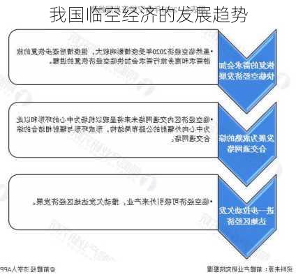 我国临空经济的发展趋势