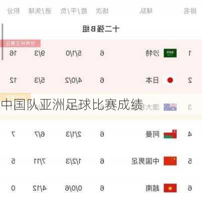中国队亚洲足球比赛成绩