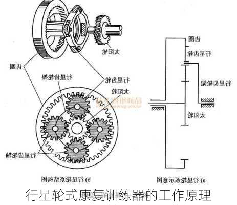 行星轮式康复训练器的工作原理