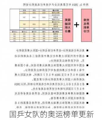 国乒女队的奥运榜单更新