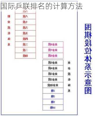 国际乒联排名的计算方法