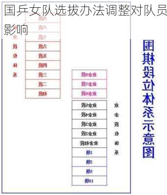 国乒女队选拔办法调整对队员影响