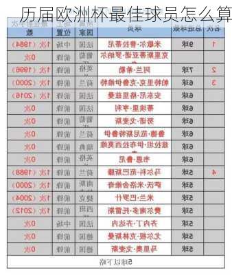 历届欧洲杯最佳球员怎么算