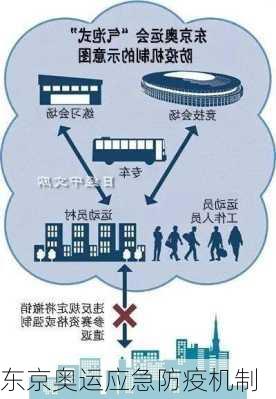 东京奥运应急防疫机制