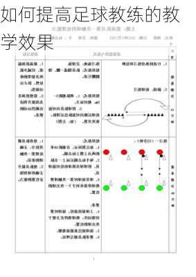 如何提高足球教练的教学效果