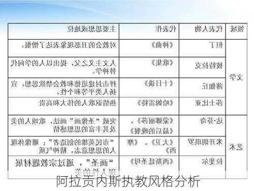 阿拉贡内斯执教风格分析