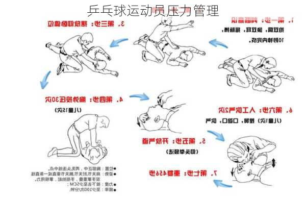 乒乓球运动员压力管理