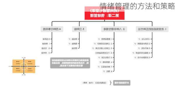 情绪管理的方法和策略