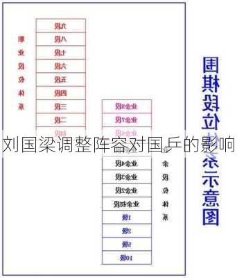 刘国梁调整阵容对国乒的影响