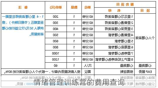 情绪管理训练营的费用查询