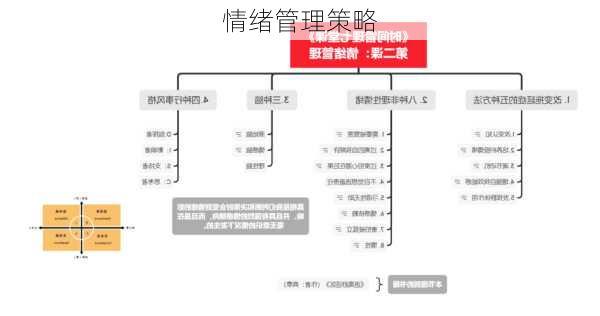 情绪管理策略