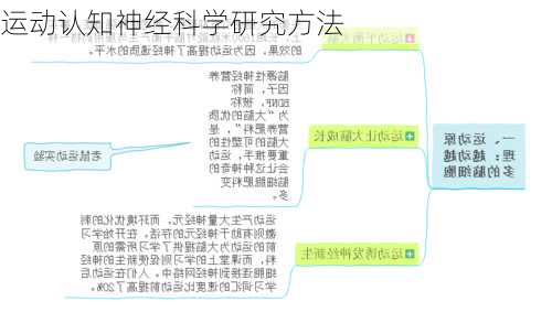 运动认知神经科学研究方法