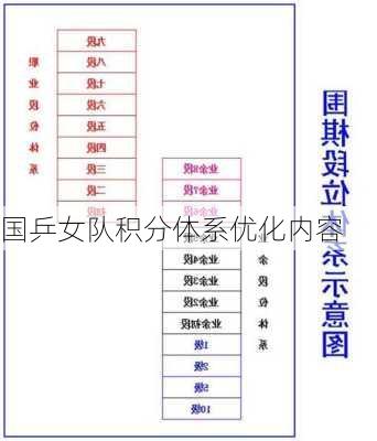 国乒女队积分体系优化内容