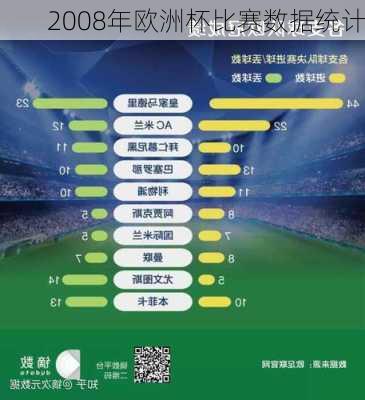 2008年欧洲杯比赛数据统计