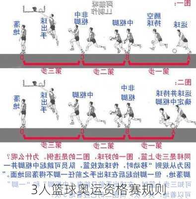 3人篮球奥运资格赛规则