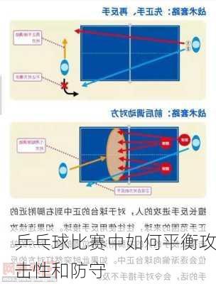 乒乓球比赛中如何平衡攻击性和防守