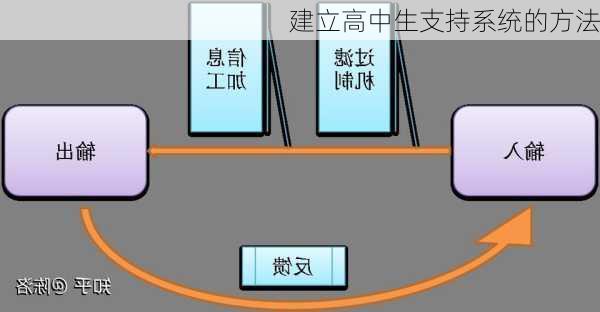 建立高中生支持系统的方法