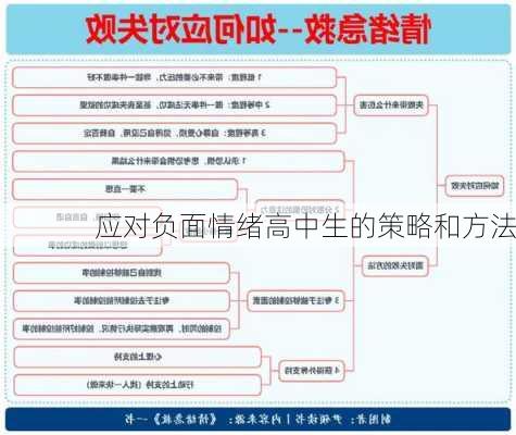 应对负面情绪高中生的策略和方法