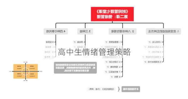 高中生情绪管理策略