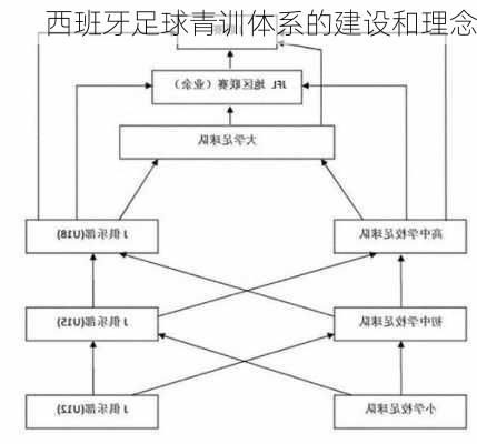 西班牙足球青训体系的建设和理念