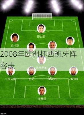 2008年欧洲杯西班牙阵容表