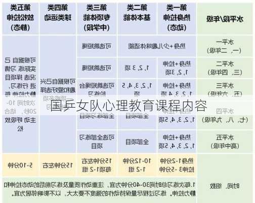 国乒女队心理教育课程内容