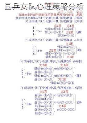 国乒女队心理策略分析