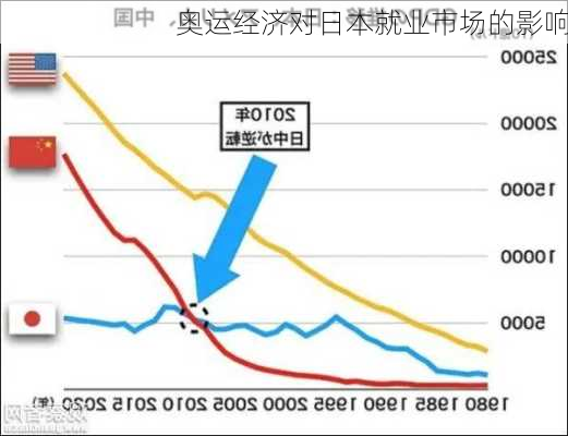 奥运经济对日本就业市场的影响