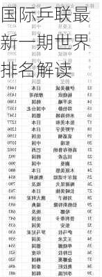 国际乒联最新一期世界排名解读