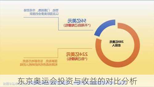 东京奥运会投资与收益的对比分析