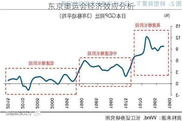 东京奥运会经济效应分析