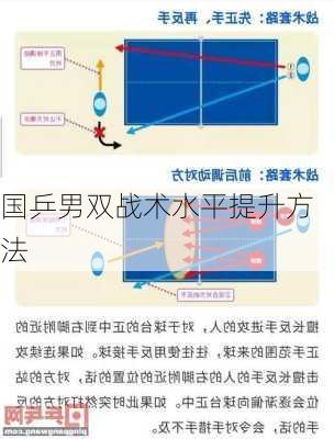 国乒男双战术水平提升方法