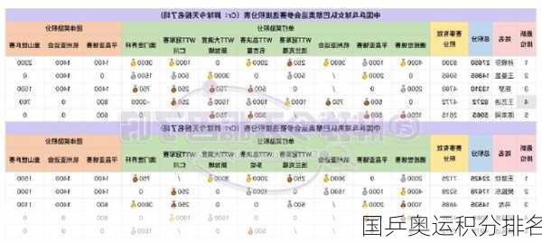 国乒奥运积分排名