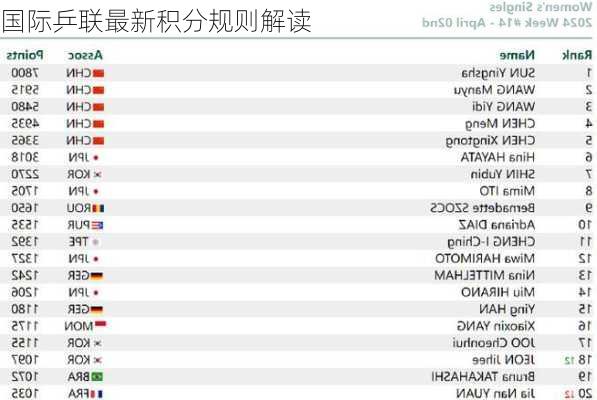 国际乒联最新积分规则解读