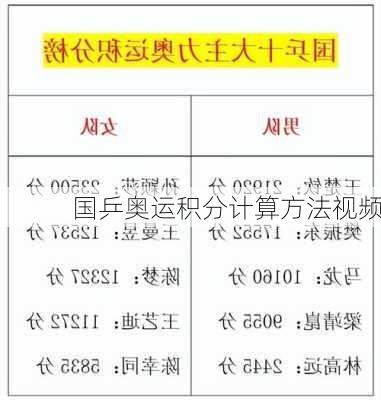 国乒奥运积分计算方法视频