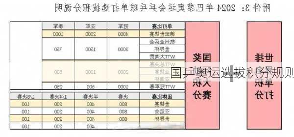 国乒奥运选拔积分规则