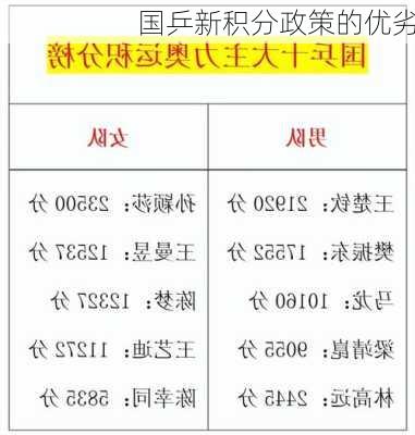 国乒新积分政策的优劣