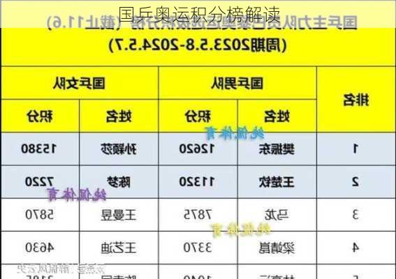 国乒奥运积分榜解读