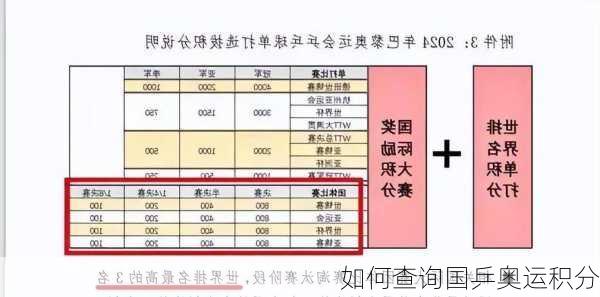 如何查询国乒奥运积分