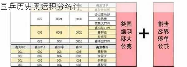 国乒历史奥运积分统计