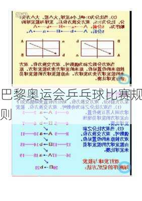 巴黎奥运会乒乓球比赛规则